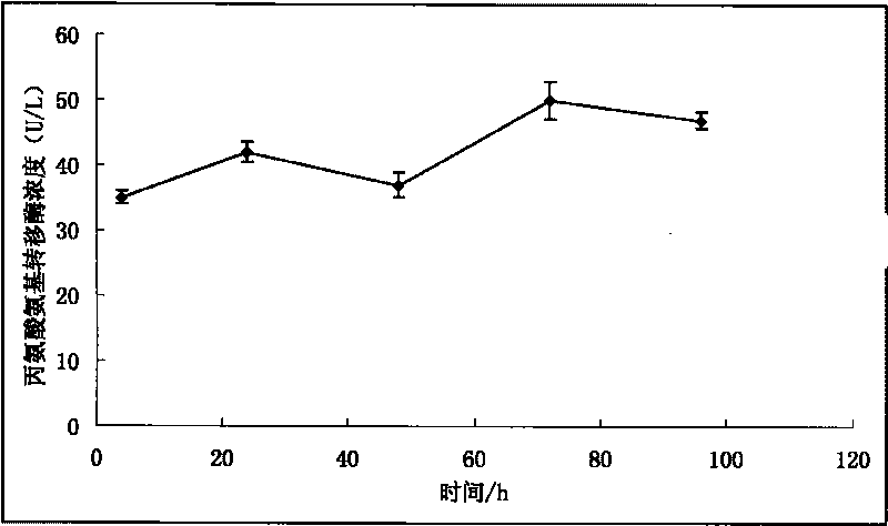Method for preparing anti-infective agent long-acting injection