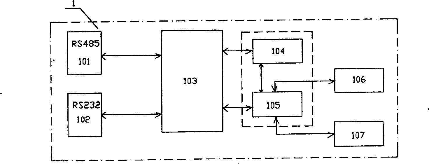 Concentration estimation managment system for quality of radio communication network