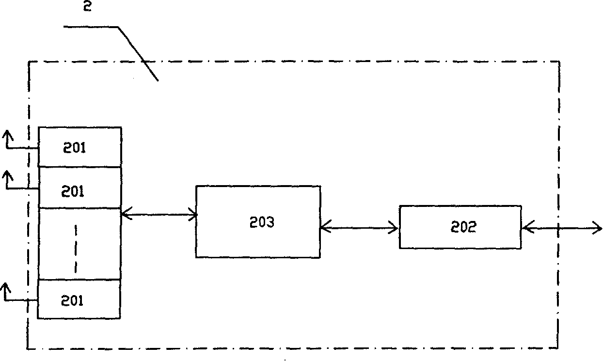 Concentration estimation managment system for quality of radio communication network