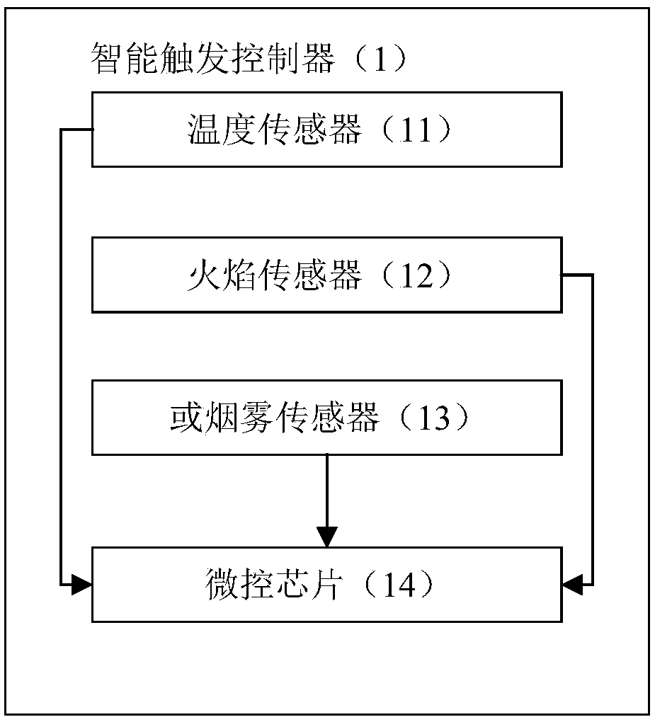 Intelligent multi-direction jet spherical fire-extinguishing apparatus