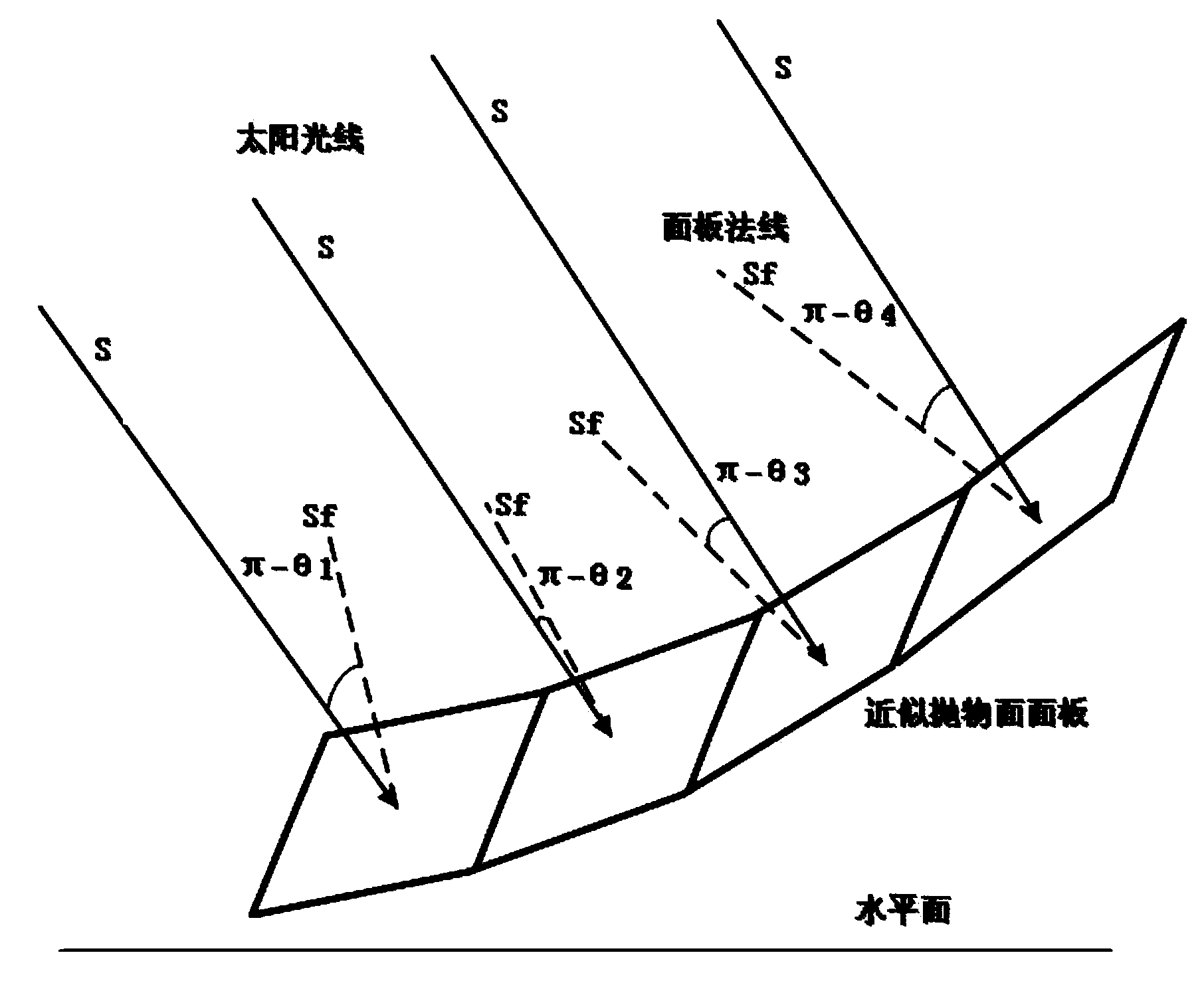 Foundation antenna temperature compensation method