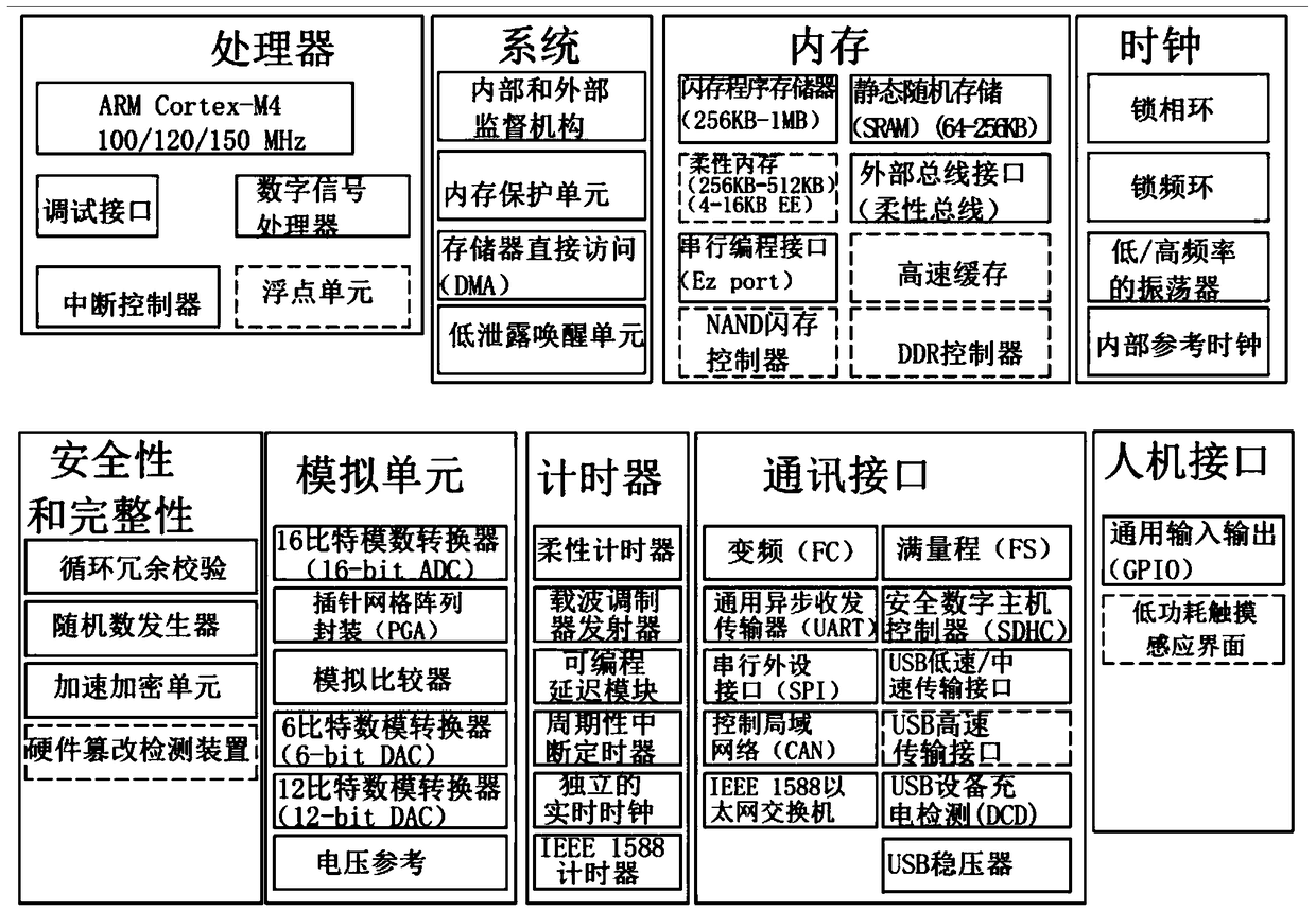 Wireless electronic license plate, its encryption method and encryption system