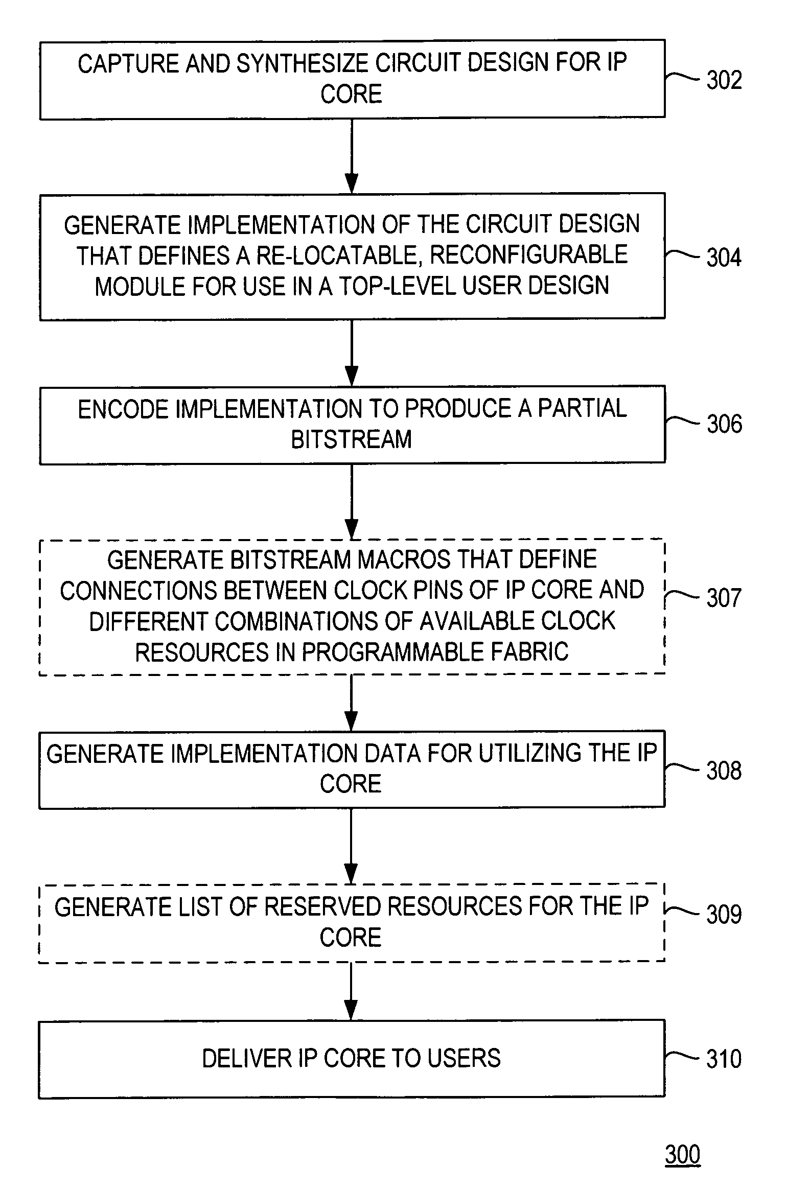 Method and apparatus for providing secure intellectual property cores for a programmable logic device