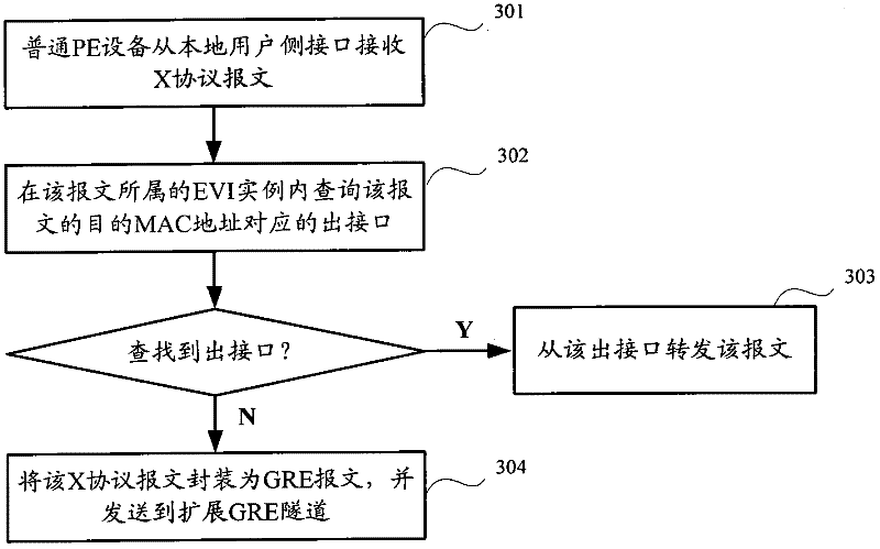Message transmission method and equipment