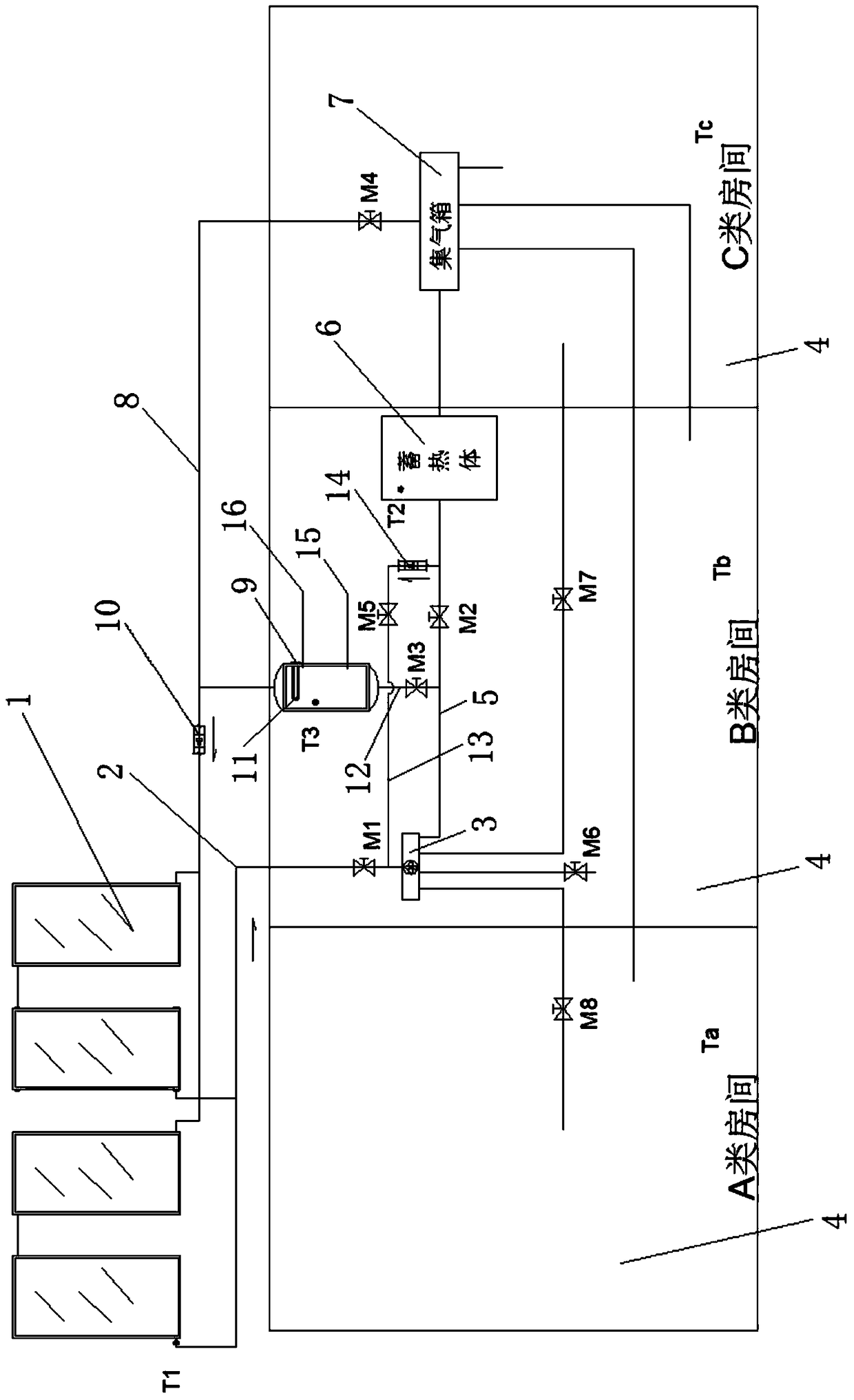 System and control method for heating and hot water supply by using solar air heat collection