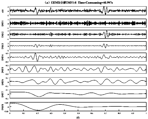 Seismic signal random noise suppression processing method