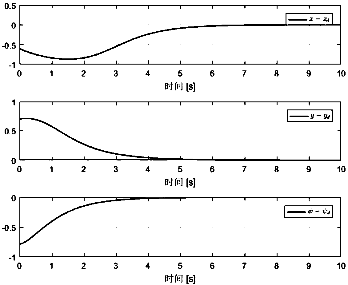 Adaptive tracking control method and adaptive tracking control system for sea-surface all-drive ships