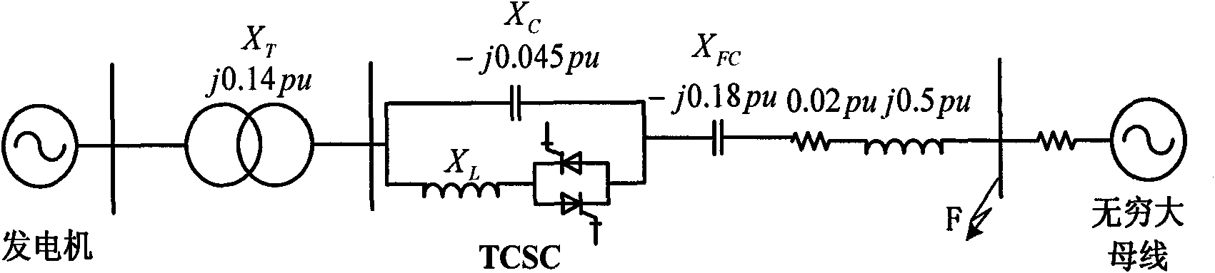 Sub-synchronous oscillation suppression method based on controlled series compensation