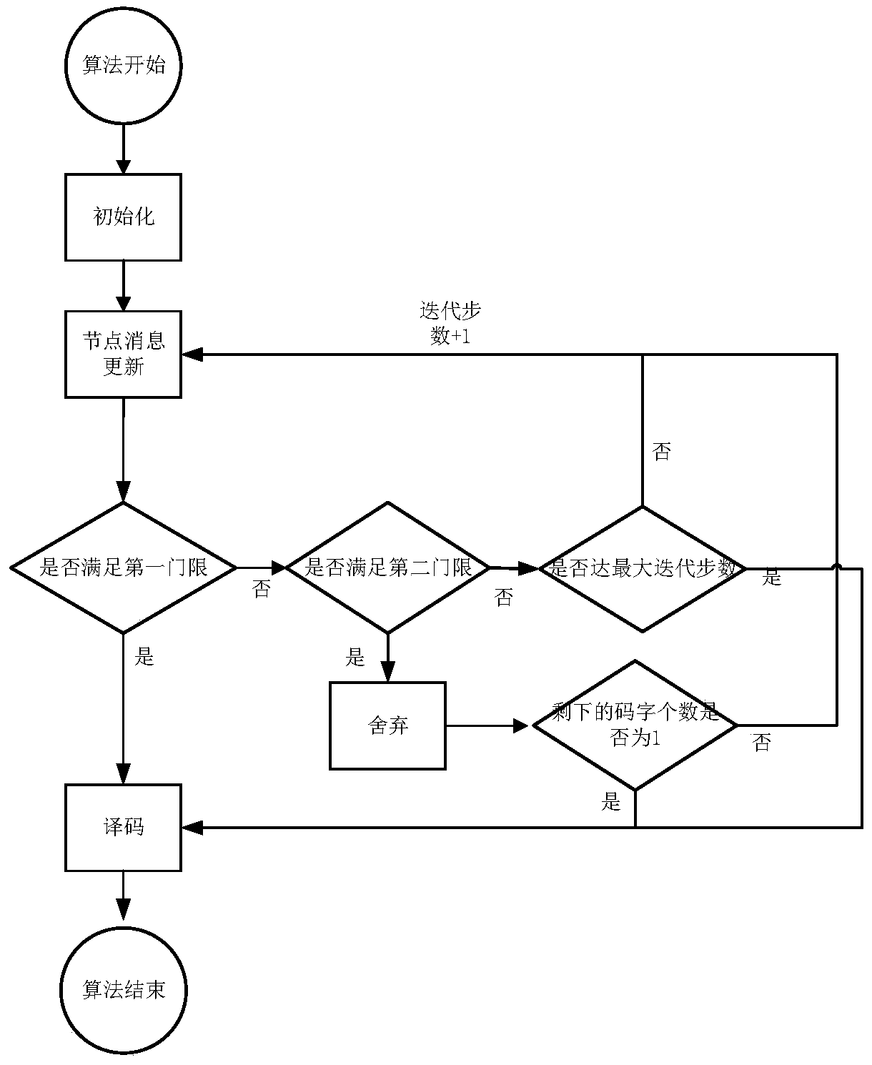 A low-complexity mpa algorithm based on threshold