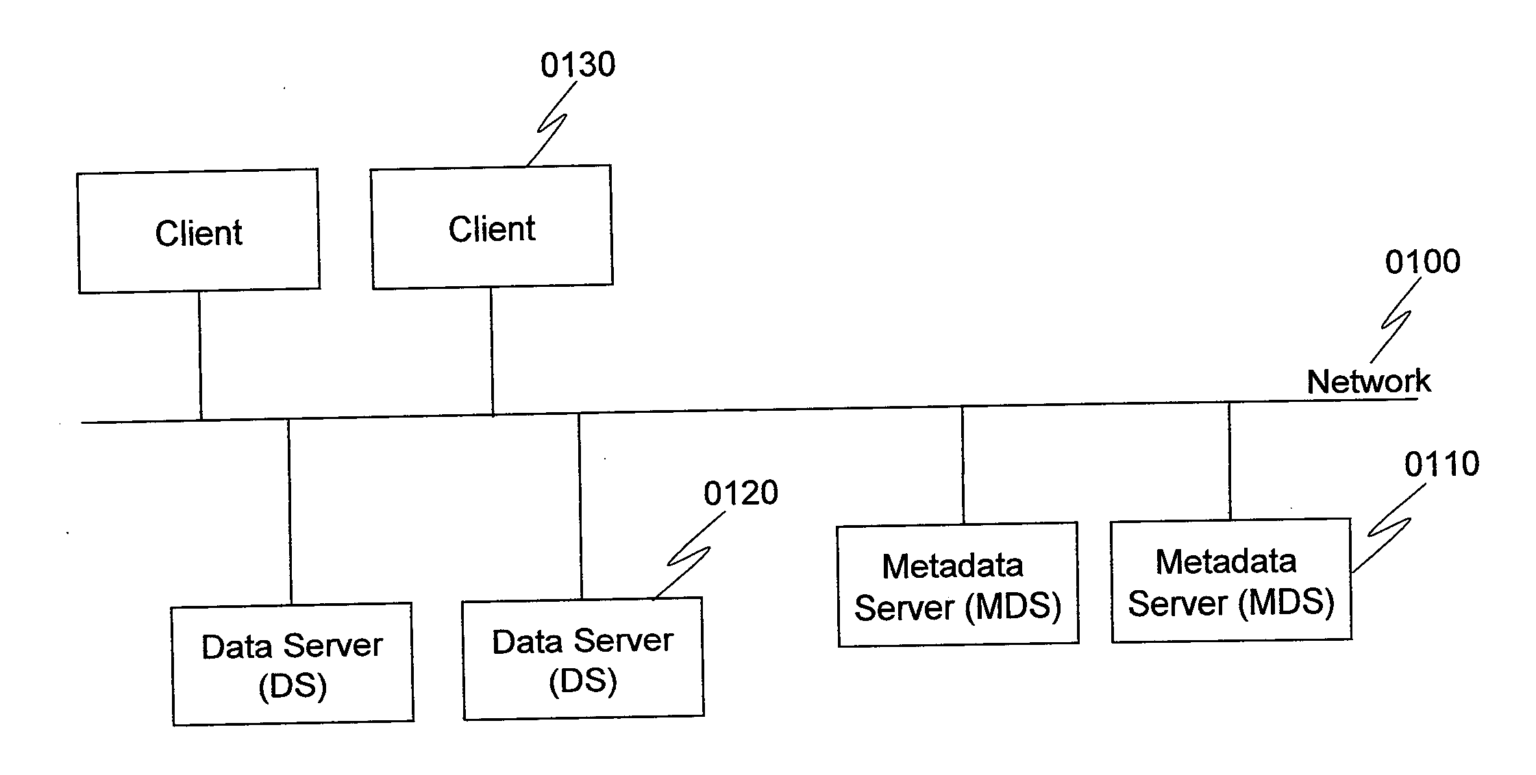 Method for directory entries split and merge in distributed file system
