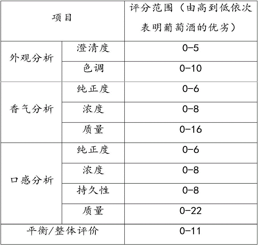 Healthcare wine and preparation method thereof