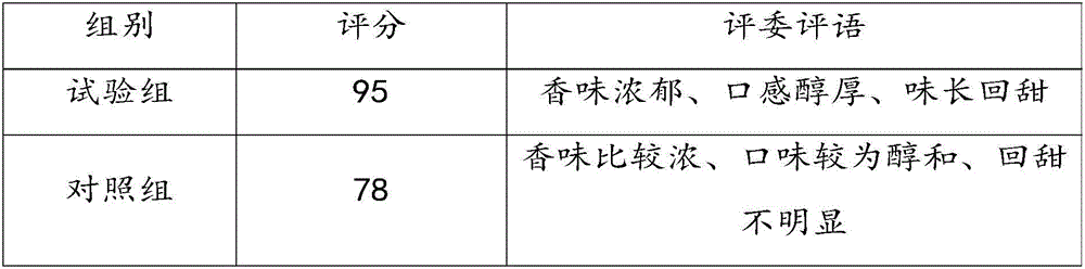 Healthcare wine and preparation method thereof