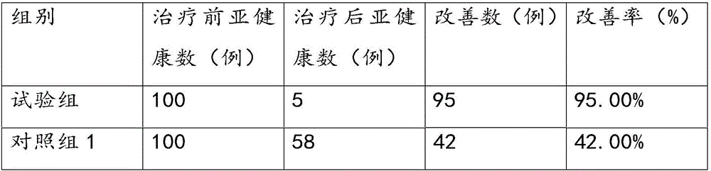 Healthcare wine and preparation method thereof