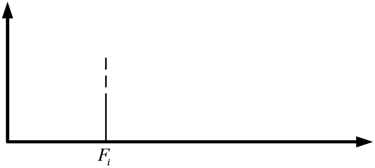 Calculation method of characteristic frequency of rotating equipment