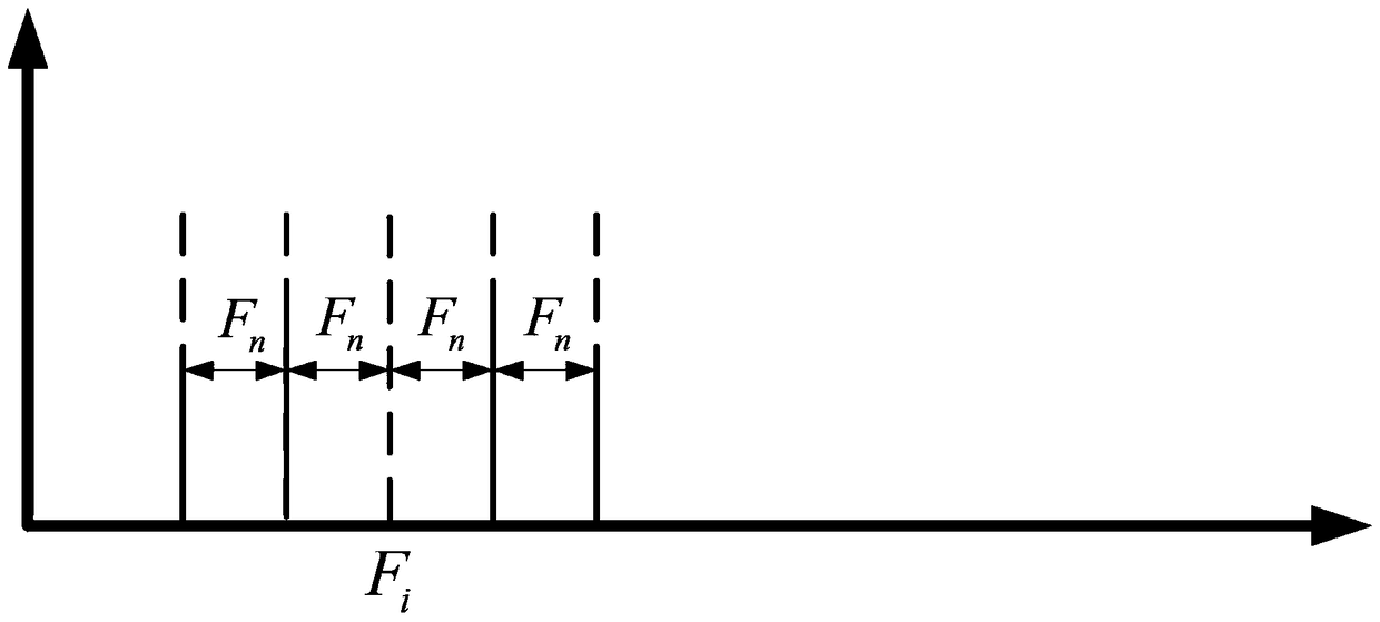 Calculation method of characteristic frequency of rotating equipment