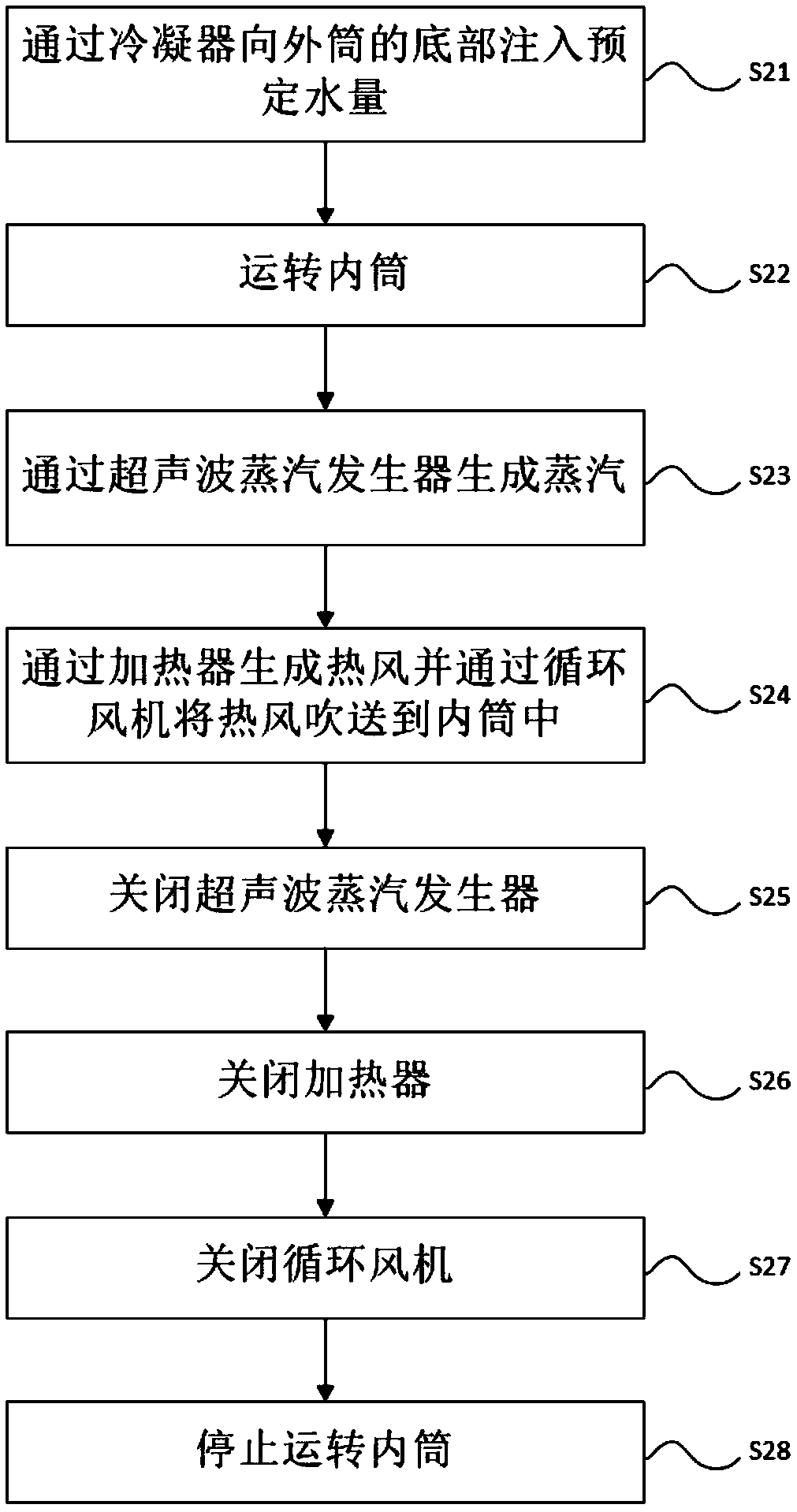 Clothes care method for washing and drying integrated machine and washing and drying integrated machine