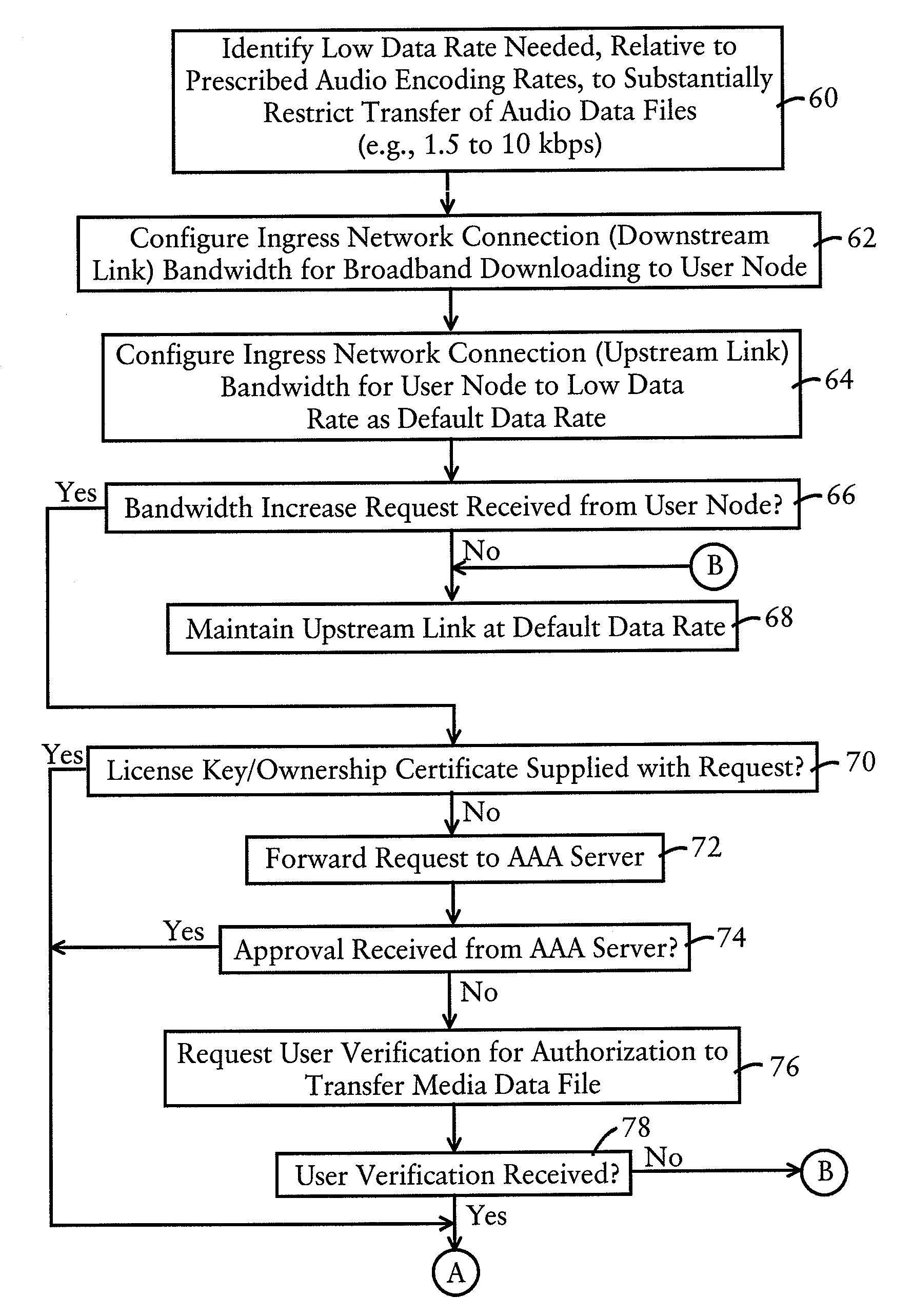 Arrangement for controlling content distribution by dynamically controlling bandwidth for transfer of the content based on content authorization