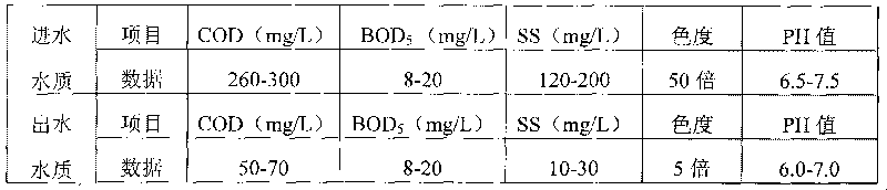 Method for deeply processing waste water from paper making