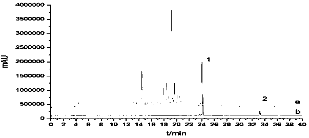 Method for extracting triterpenoids from leaves of Schefflera octophylla (Lour.) Harms using ionic liquid