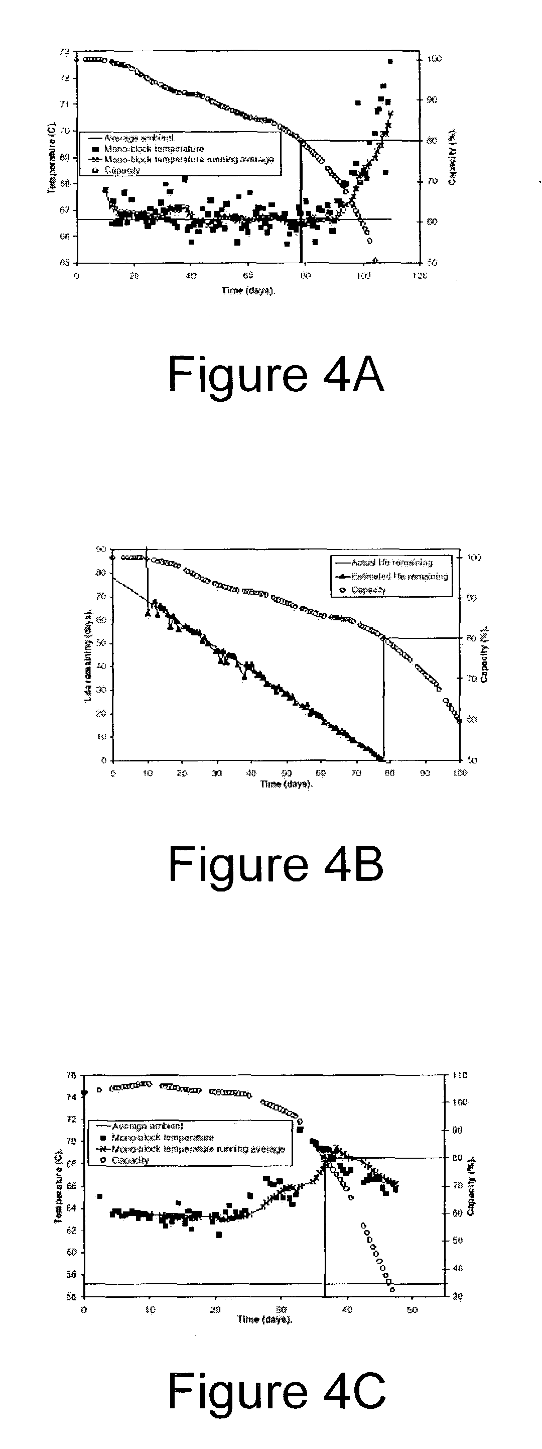 Apparatus, methods and computer program products for estimation of battery reserve life using adaptively modified state of health indicator-based reserve life models