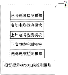 Current overload protecting device for boiler overhauling platform