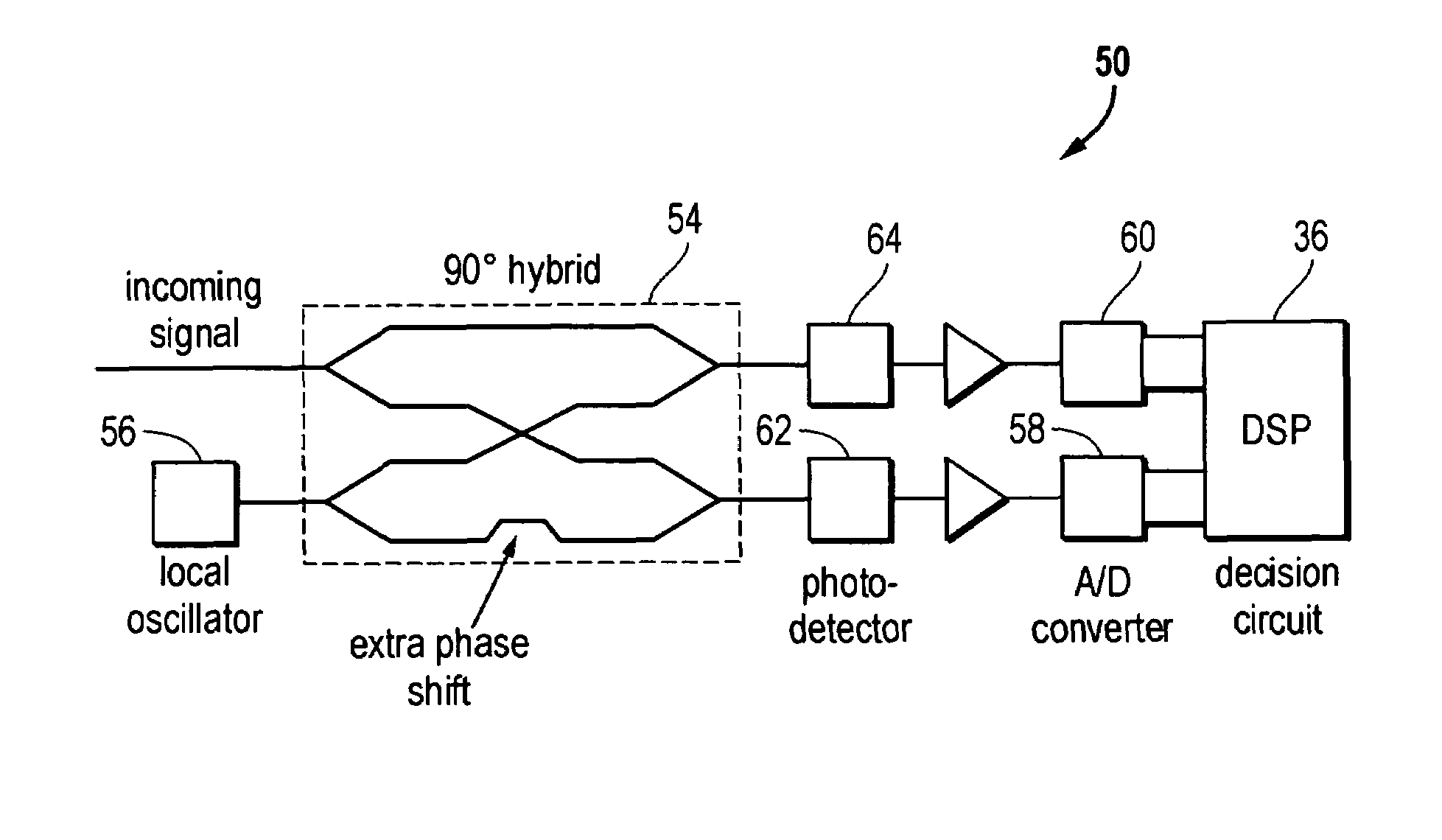 Coherent optical detection and signal processing method and system