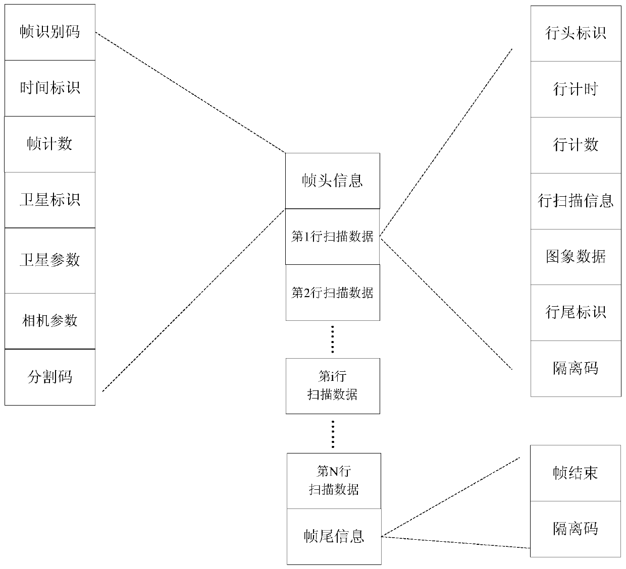 A Dynamic Variable Multi-Data Format Satellite Aid Data Processing System