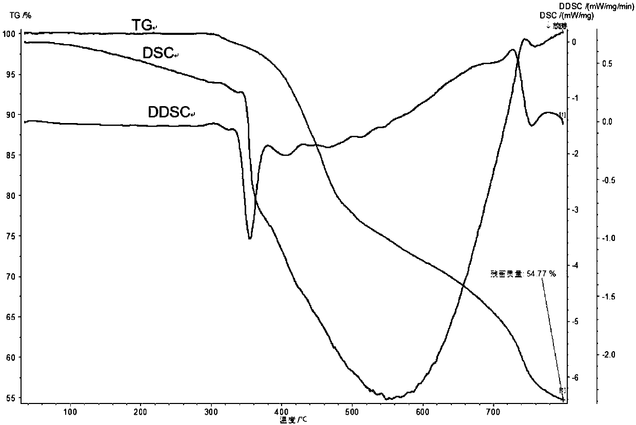 Method for preparing olefin by catalyzing dehydration and deoxidation of polyhydroxy compound with organic molybdenum