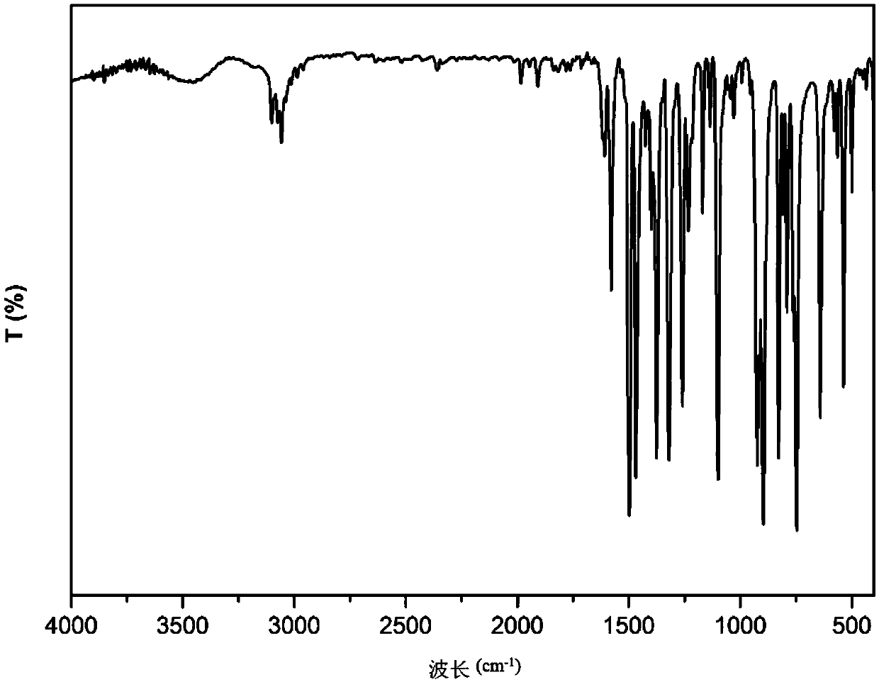 Method for preparing olefin by catalyzing dehydration and deoxidation of polyhydroxy compound with organic molybdenum