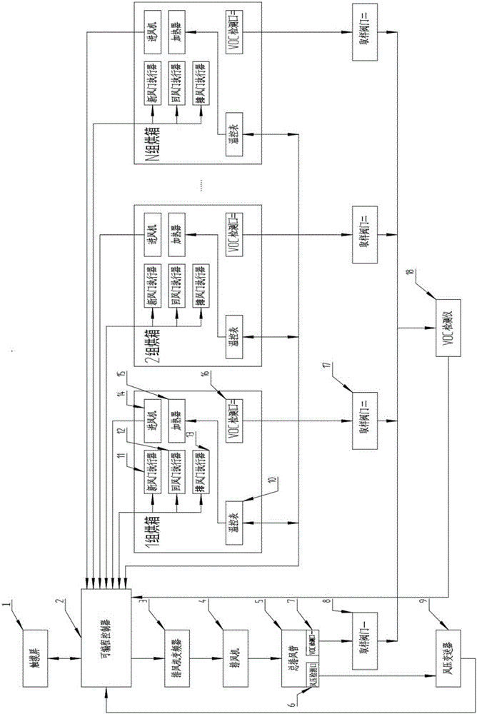 Electrical control system suitable for photogravure press drying system and control method