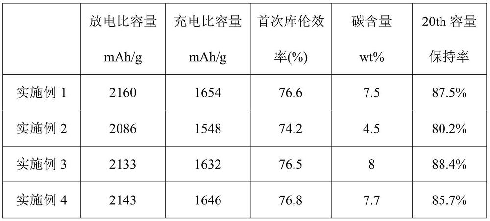 Silicon monoxide/carbon composite material and preparation method and application thereof