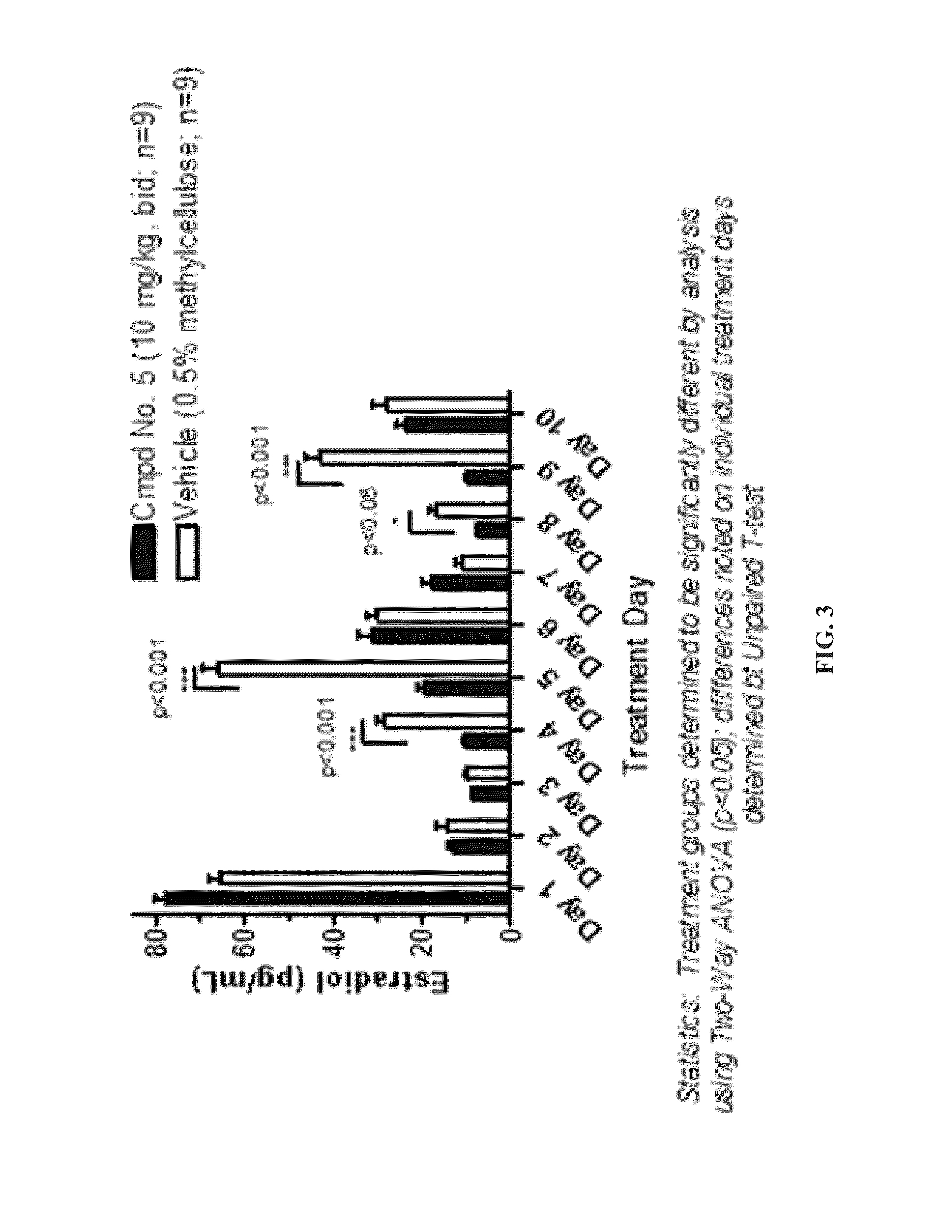 NOVEL N-ACYL-(3-SUBSTITUTED)-(8-SUBSTITUTED)-5,6-DIHYDRO-[1,2,4]TRIAZOLO[4,3-a]PYRAZINES AS SELECTIVE NK-3 RECEPTOR ANTAGONISTS, PHARMACEUTICAL COMPOSITION, METHODS FOR USE IN NK-3 RECEPTOR-MEDIATED DISORDERS