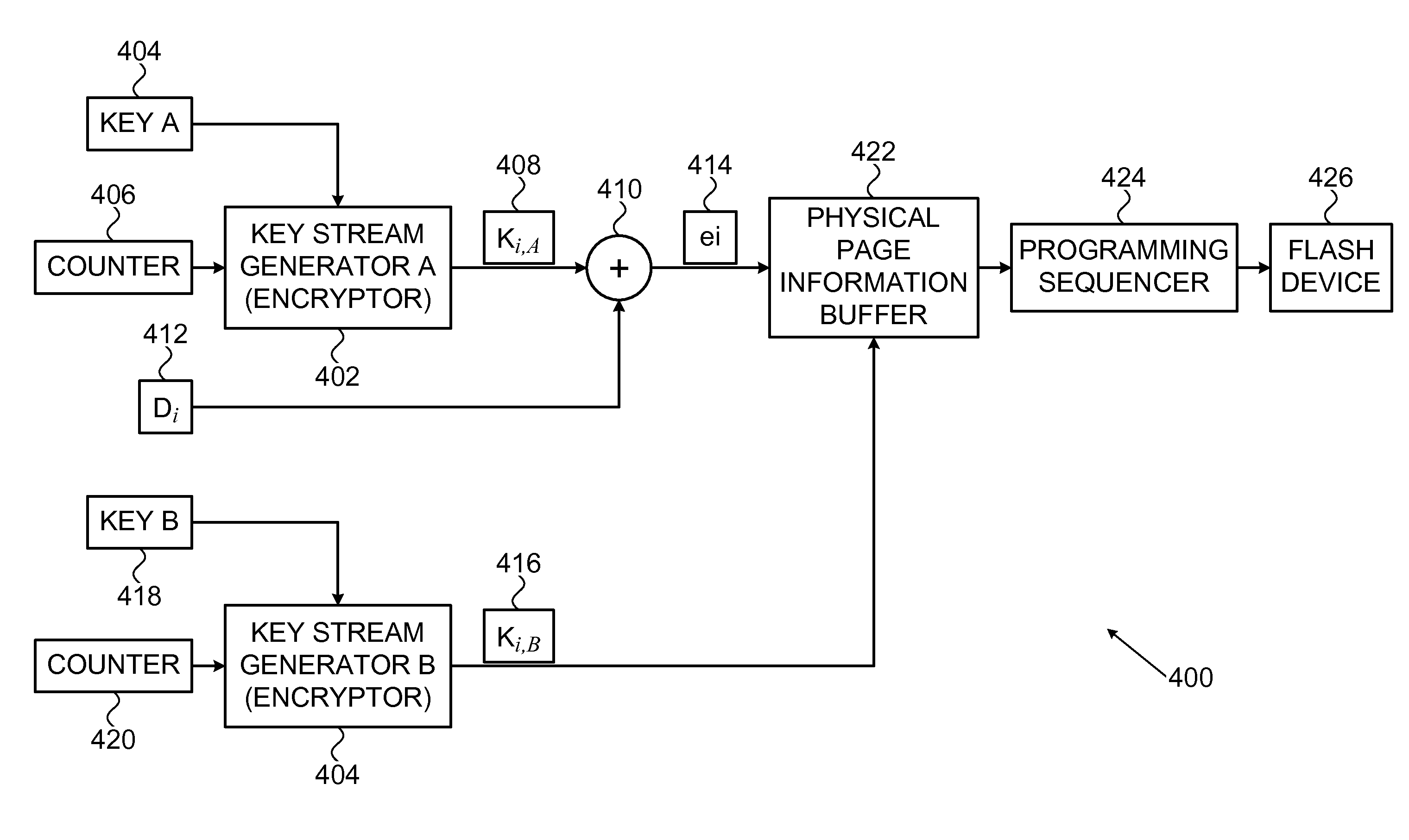 Method, system and medium for analog encryption in a flash memory