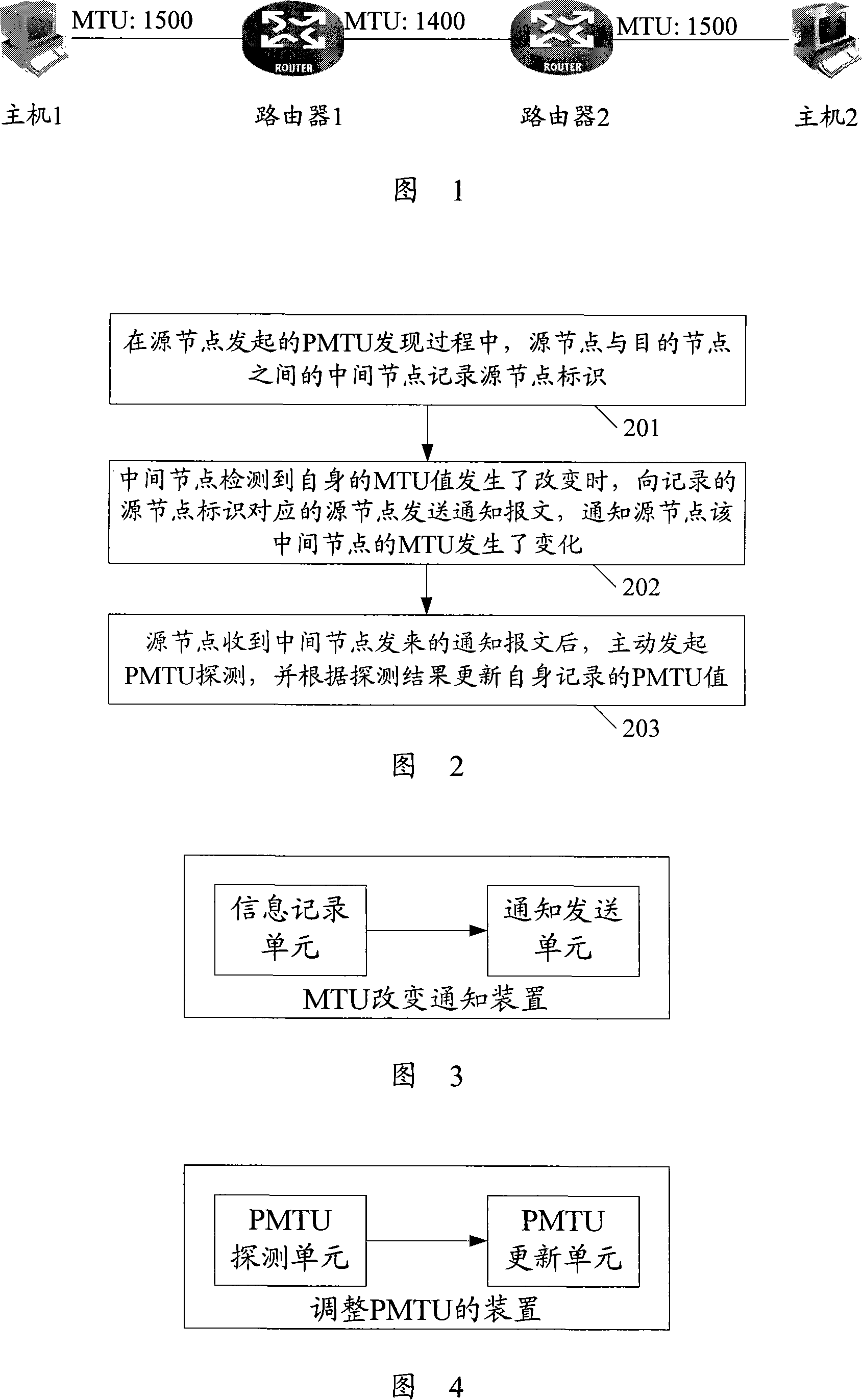 Method and device for adjusting path maximum transfer unit