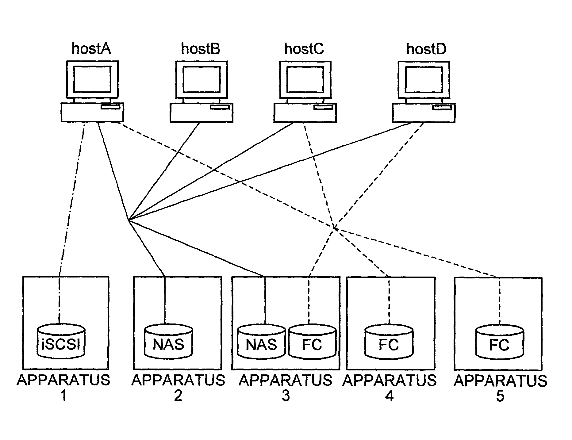 System and method for displaying storage system topology