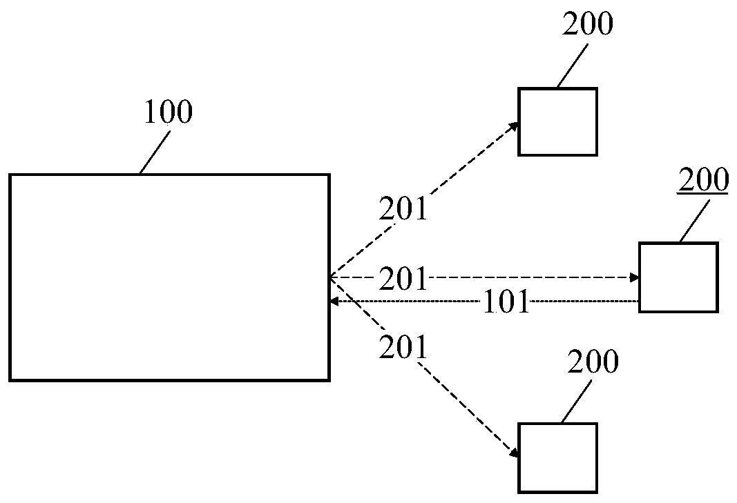 Network device and terminal device for wireless multicast