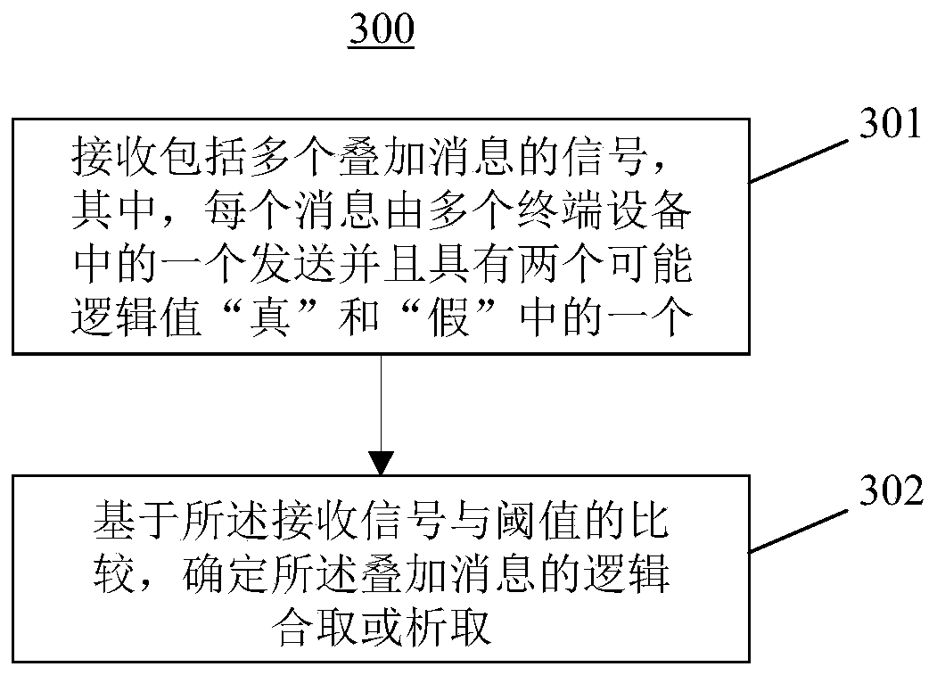 Network device and terminal device for wireless multicast