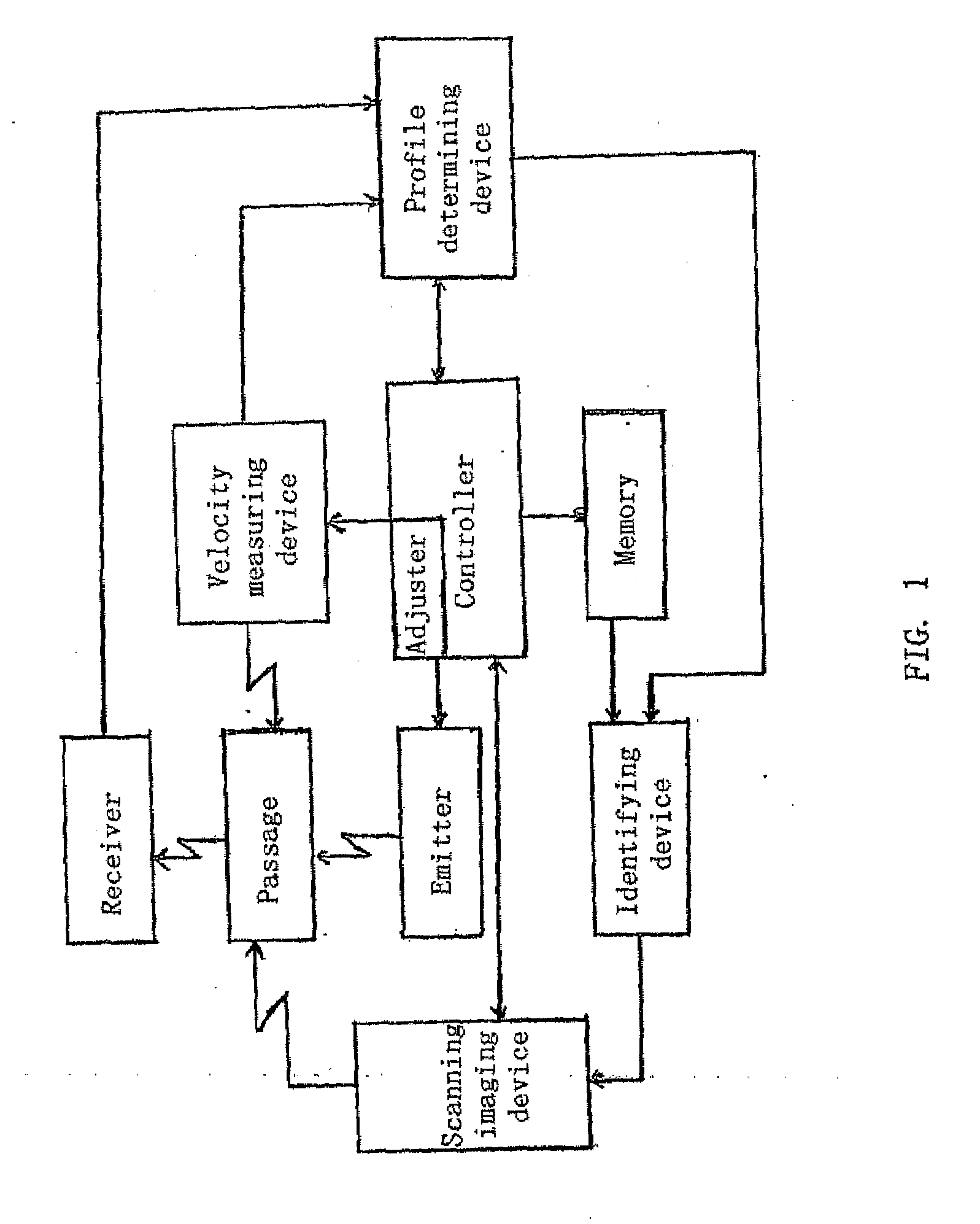 Method and system for identifying moving object, and method and system for inspecting moving object by radiation imaging