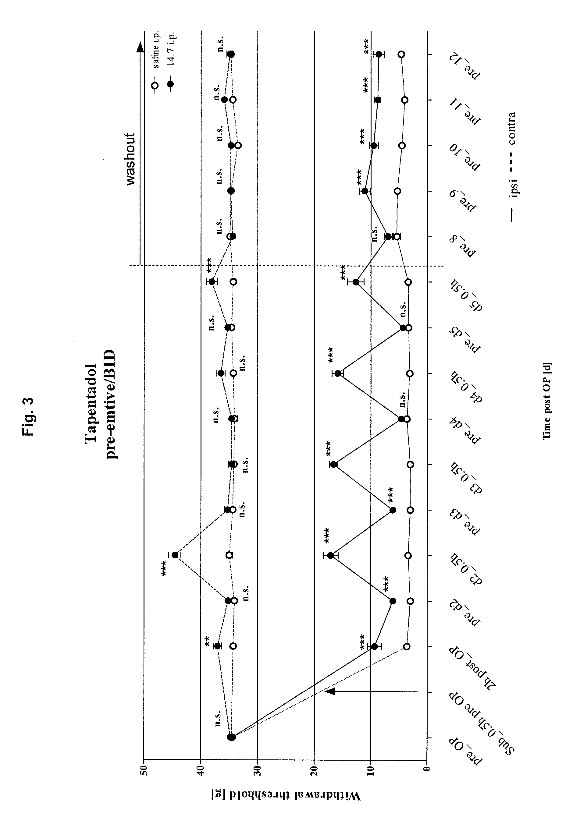 Method of Inhibiting Chronification of Pain
