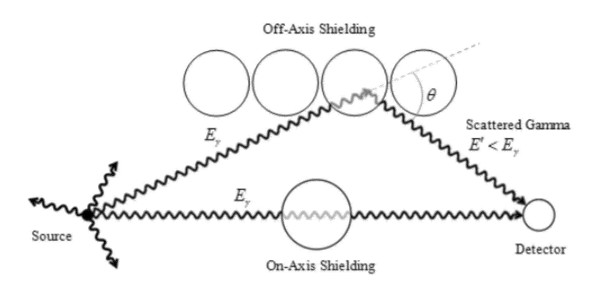 Method and system for determining radiation shielding thickness and gamma-ray energy