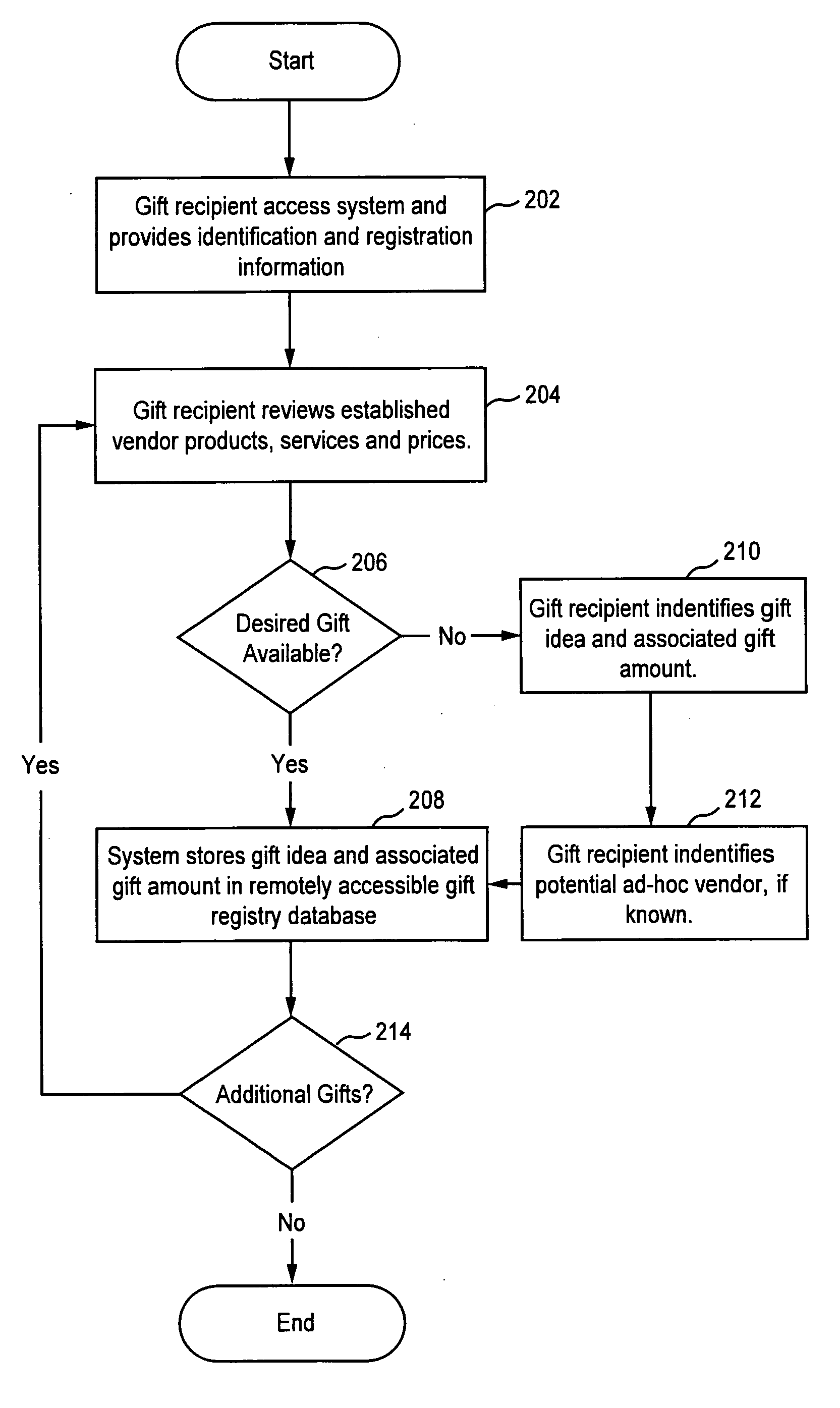 Method and system for universal gift registry