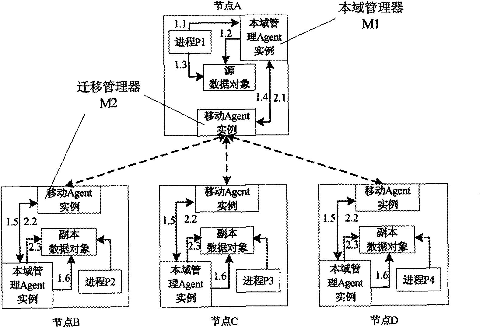 Data-updating method in distributed system