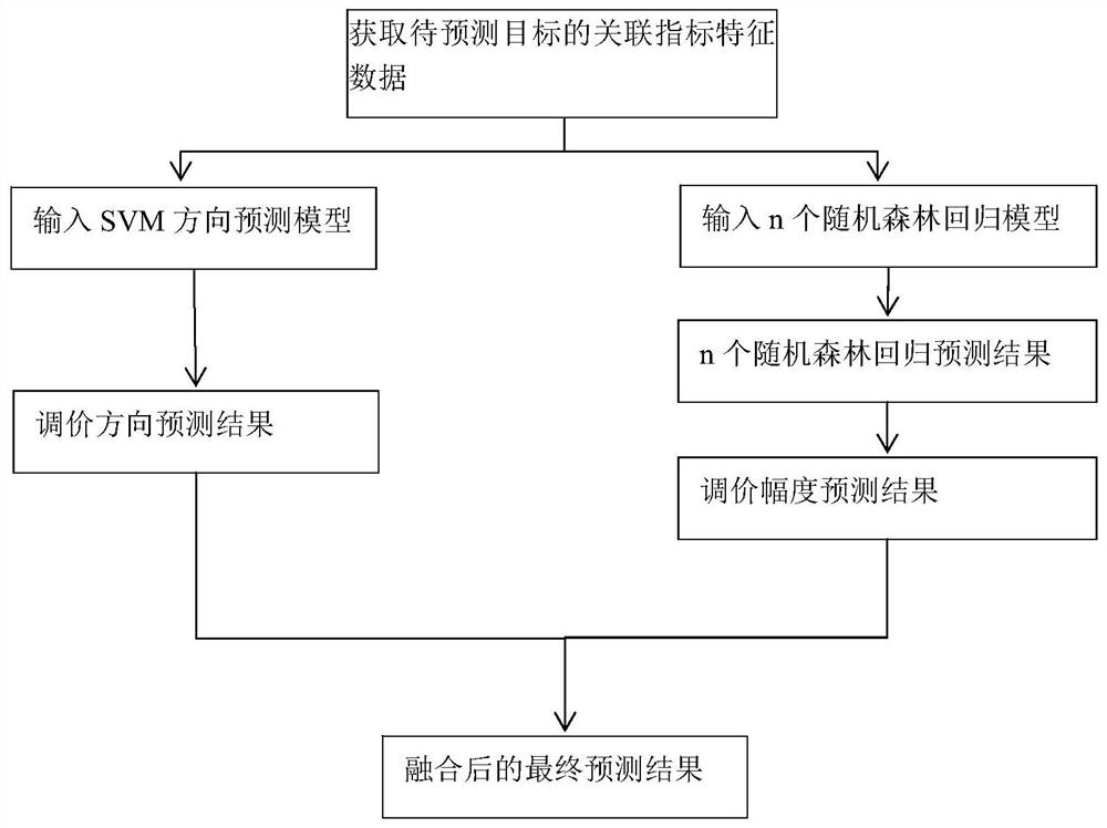 Steel mill futures trading method and system