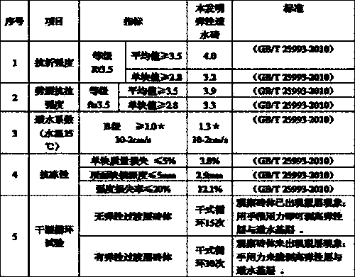 A kind of elastic permeable brick