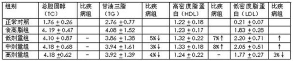 A kind of enteromorpha polysaccharide compound auxiliary blood fat-lowering health care product and preparation method thereof