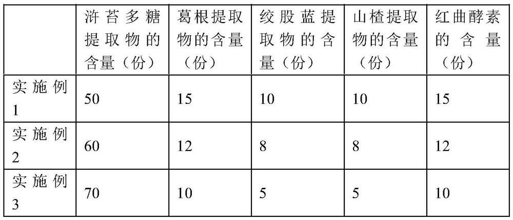 A kind of enteromorpha polysaccharide compound auxiliary blood fat-lowering health care product and preparation method thereof