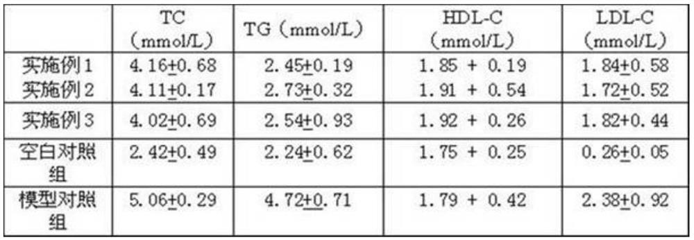 A kind of enteromorpha polysaccharide compound auxiliary blood fat-lowering health care product and preparation method thereof