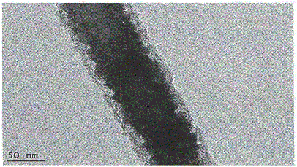 ZnO nano-wire array synergistically modified by nano-Ag and TiO2 and preparation method of zinc oxide nano-wire array
