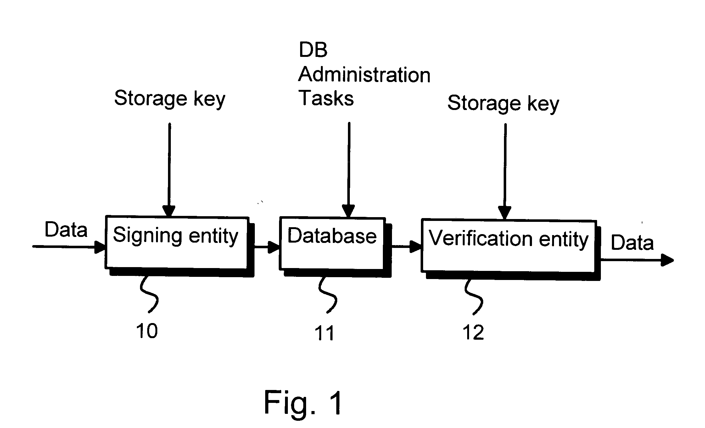 Method for ensuring the integrity of a data record set