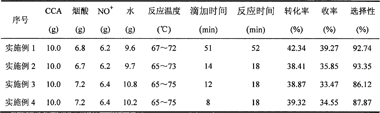 Method for preparing caprolactam by nitrosation reaction